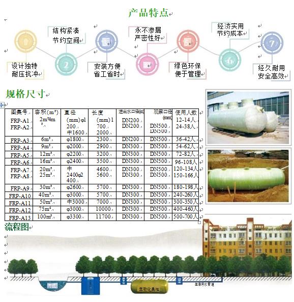 永定玻璃钢化粪池